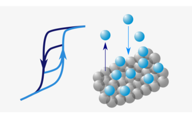 To the page:Adsorption and Nanoporous Materials Characterisation