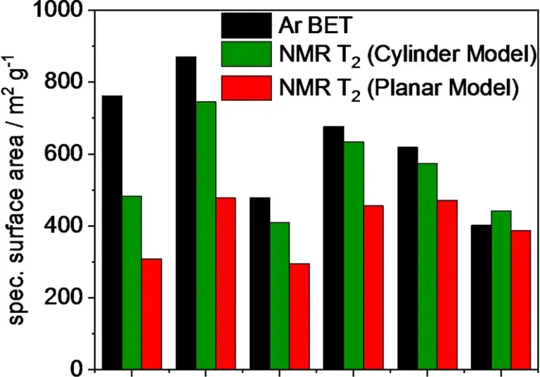 New Paper published