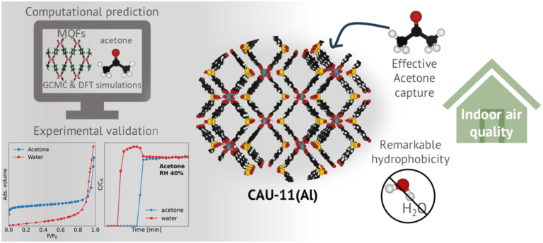 New paper published: “High-performance hydrophobic MOFs for selective acetone capture under humid conditions”