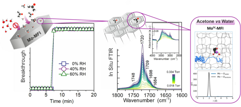 New paper published: Cooperation of the Thommes group with Normandy University Caen, University of Montpellier, VUB Brussels University and Ghent University